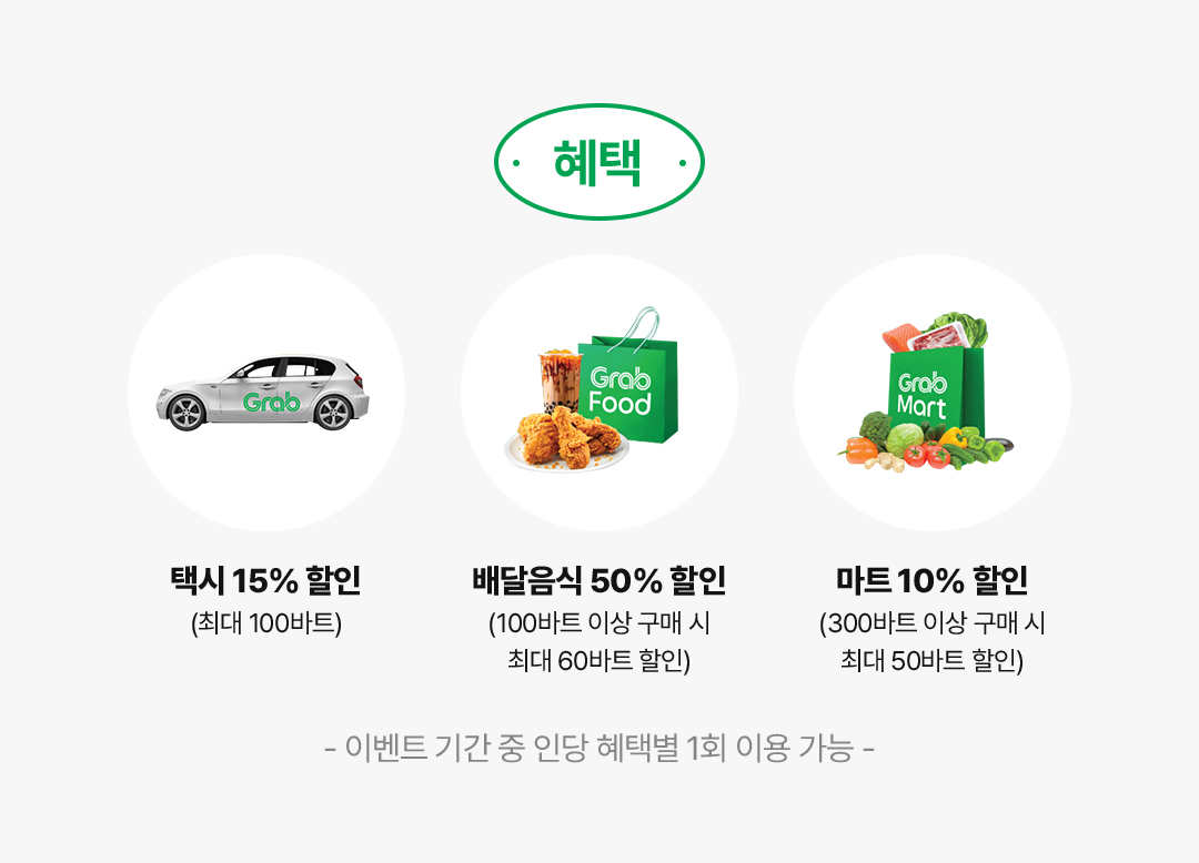 혜택 - 택시 15% 할인(최대 100바트), 배달음식 50% 할인(100바트 이상 구매 시 최대 60바트 할인), 마트 10% 할인(300바트 이상 구매 시 최대 50바트 할인) - 이벤트 기간 중 인당 혜택별 1회 이용 가능 -